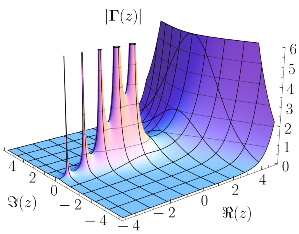 Complex analysis assignments